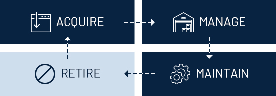 Enterprise Asset Management